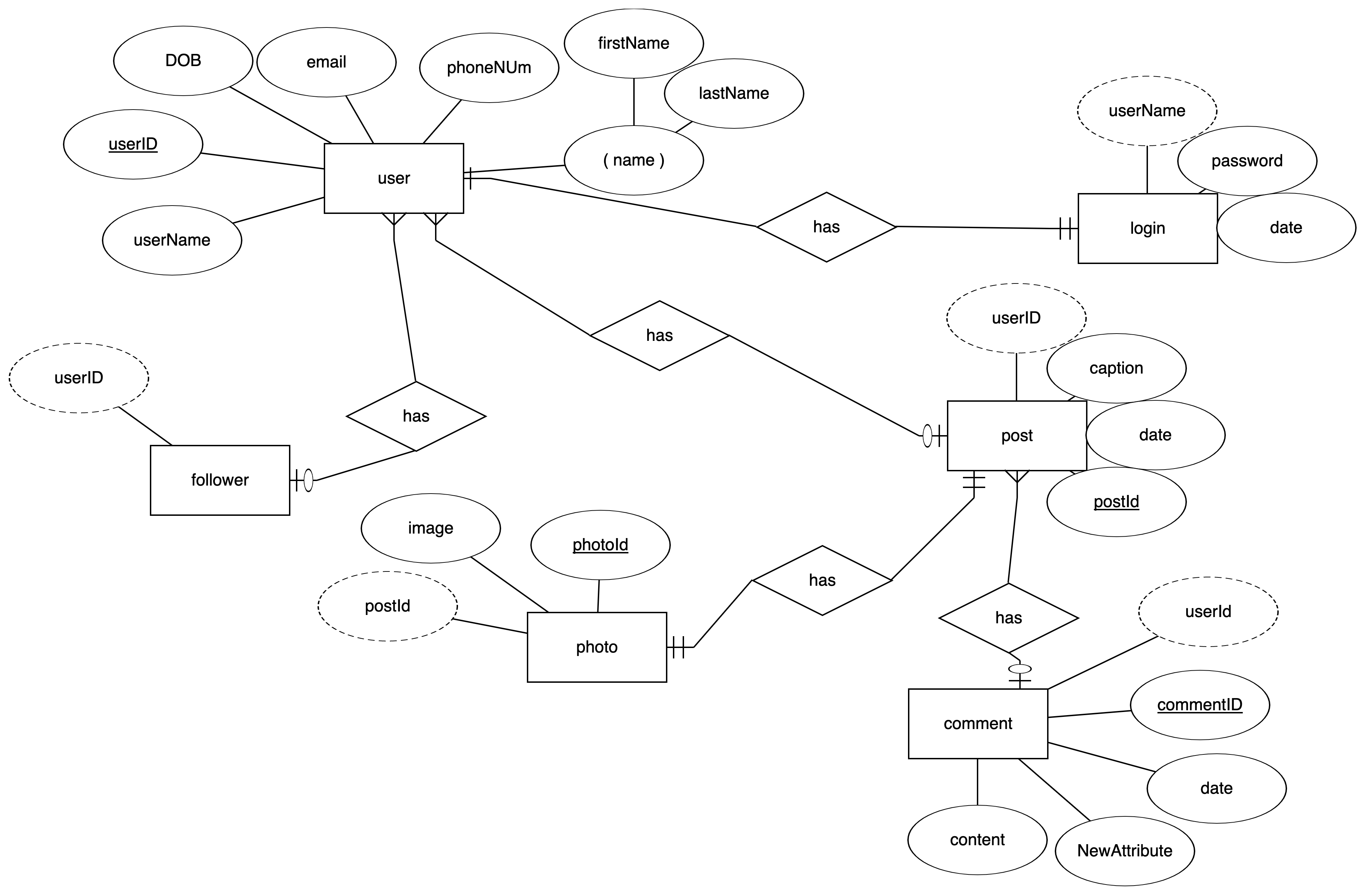 ER Model for my social media application